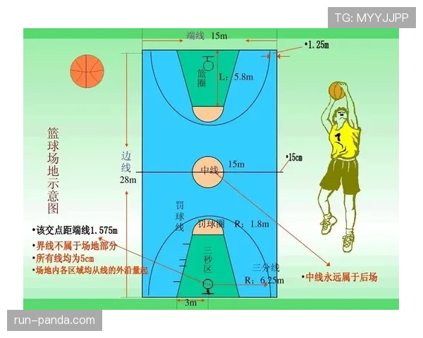 篮球比赛加罚规则详解：触发条件与执行流程