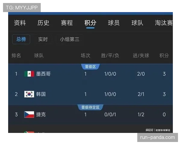 世界杯A组积分榜今日更新 世界杯A组积分榜今日更新